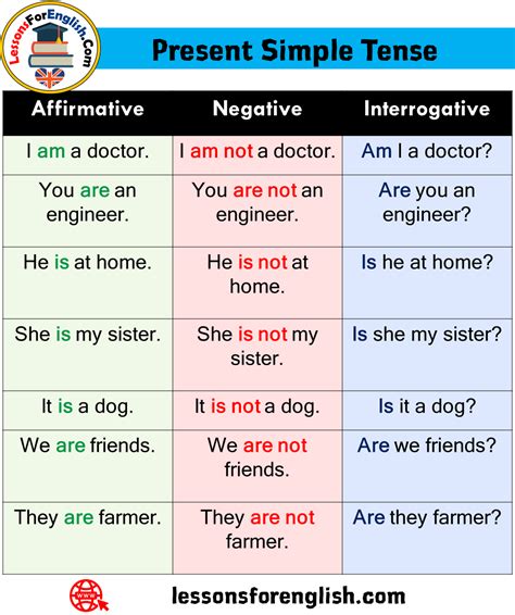 will affirmative negative interrogative examples