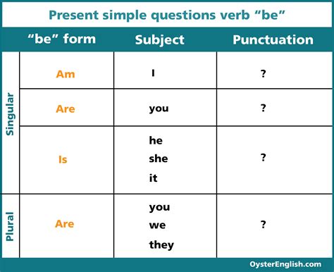 will be question form examples