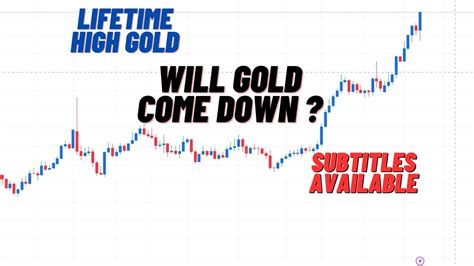 will gold come down in 2024