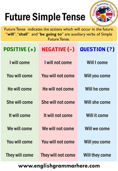 will question form examples