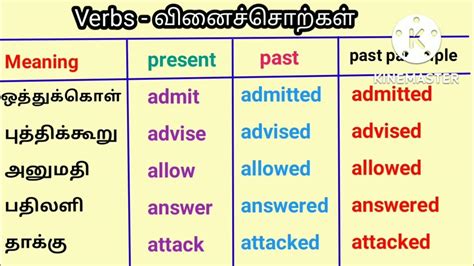 will share meaning in tamil with example