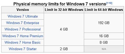 windows 8.1 64 bit system requirements