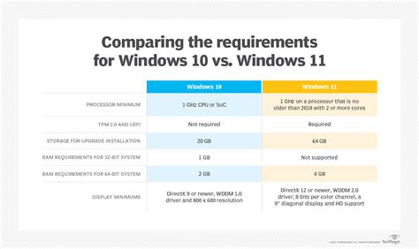 windows 8.1 minimum specs