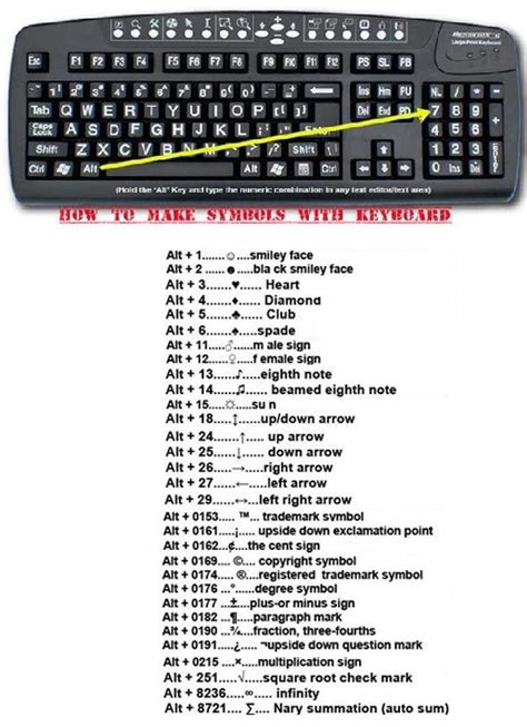windows keyboard numbers typing symbols