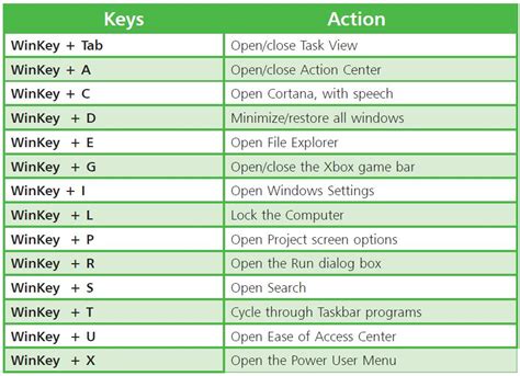 windows shortcut to open all apps