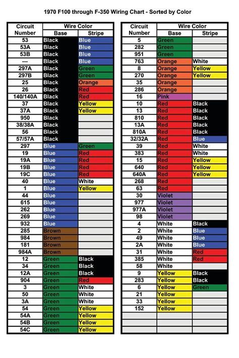 wire number color code