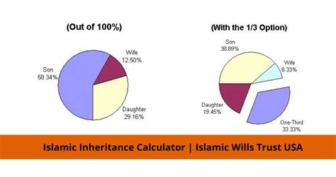 Hikmah Pembagian Warisan Islam