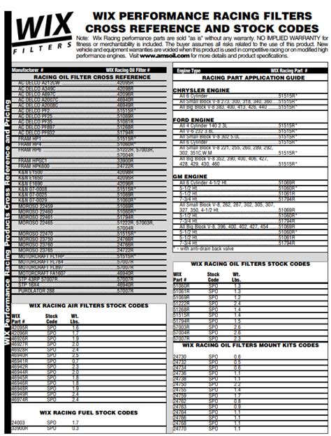 Wix Fuel Filter Cross Reference Chart