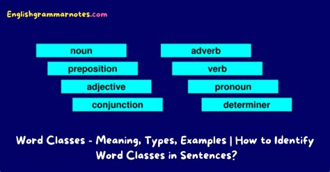 word class examples in sentence grammar
