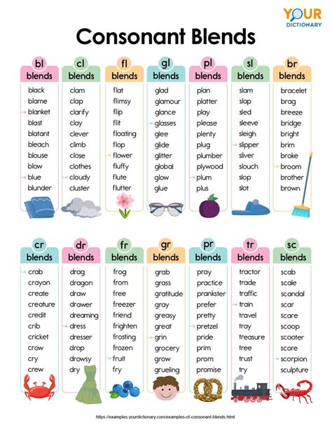 word list example