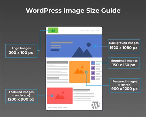 wordpress thumbnail image size