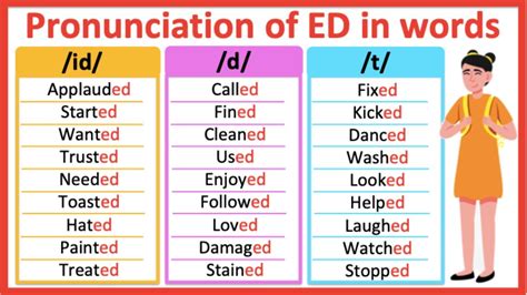 words ending in d or ed