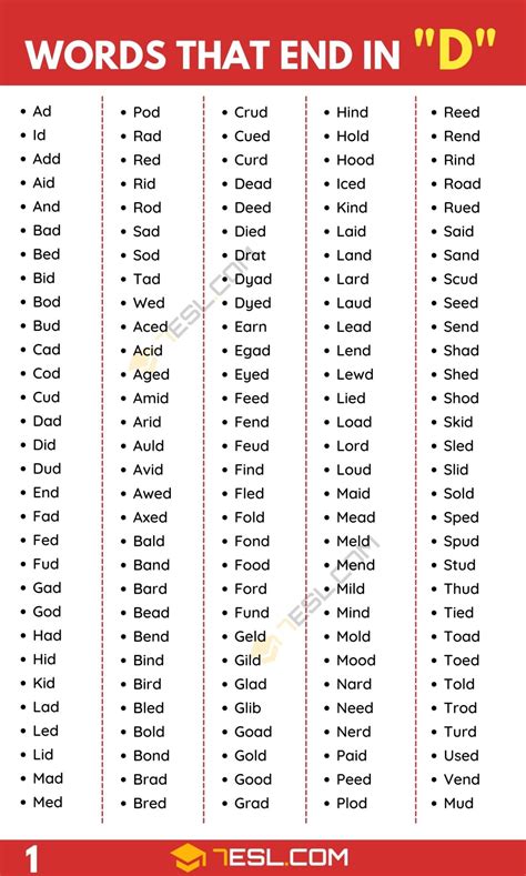 words ending with d in english
