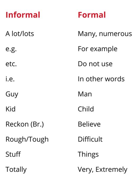 words not to use in academic writing