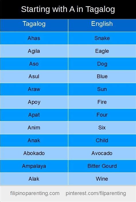 words that ends with is tagalog