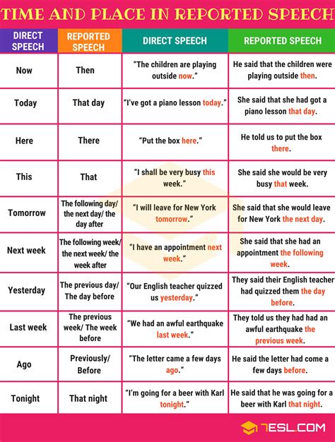 words to change in reported speech