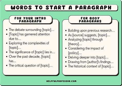 words to start a summary paragraph