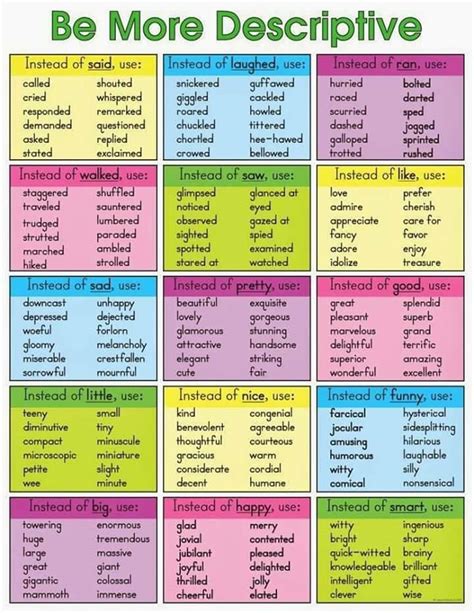 words to use in a descriptive essay