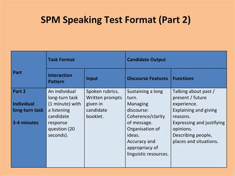 words to use in speaking test spm