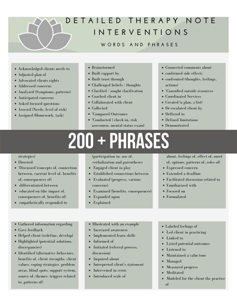 words to use when writing therapy notes