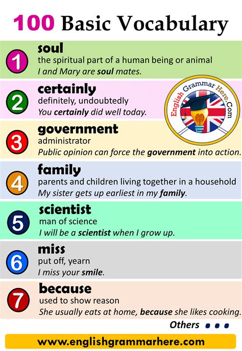 words with meanings and examples