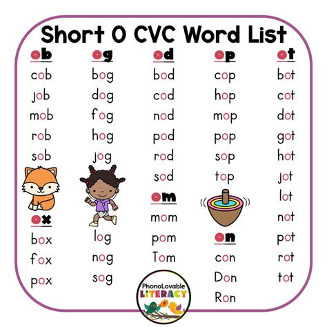 words with short o sound in cvc pattern