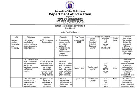 work action plan example deped