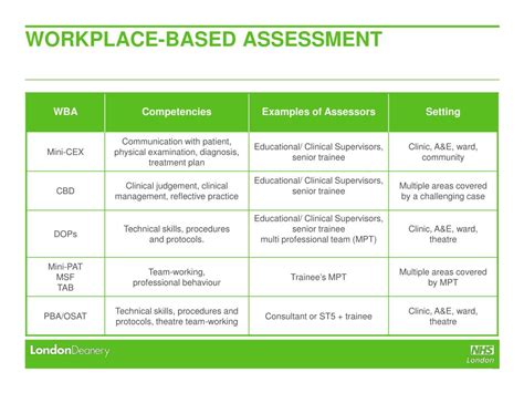 work based assessment examples