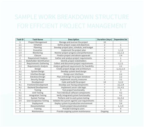 work breakdown structure examples for project management excel