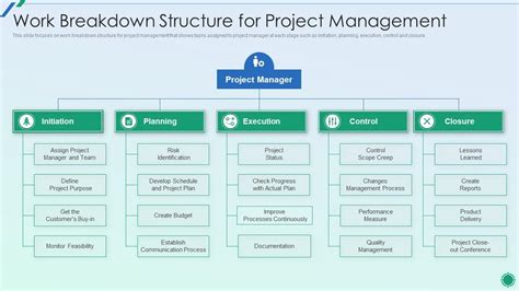 work breakdown structure project schedule