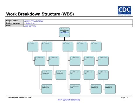 work breakdown structure template excel free download word