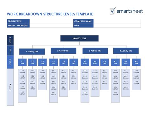 work breakdown structure template project management