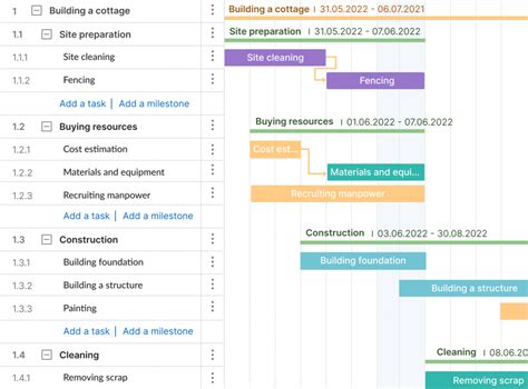work breakdown structure timeline