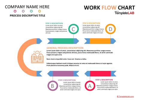 work flow chart template free