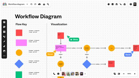 work flow diagram program