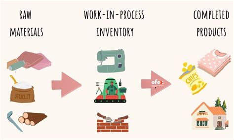 work in process inventory example