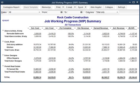 work in progress chart of accounts