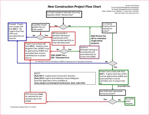 work in progress diagram