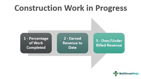 work in progress meaning in construction