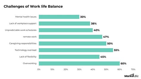 Work-life balance