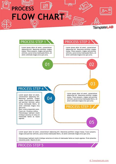 work process chart template