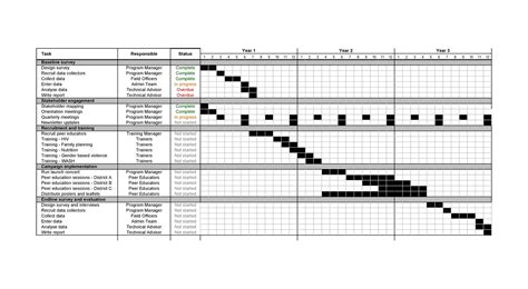work programme template excel