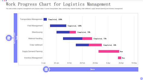 work progress chart template