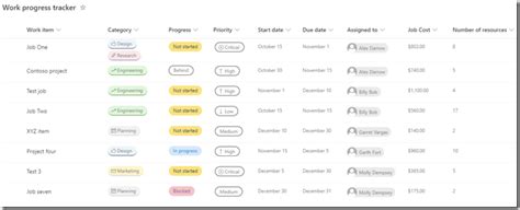 work progress tracker sharepoint list