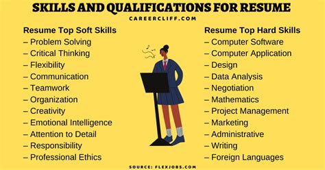 work skills examples