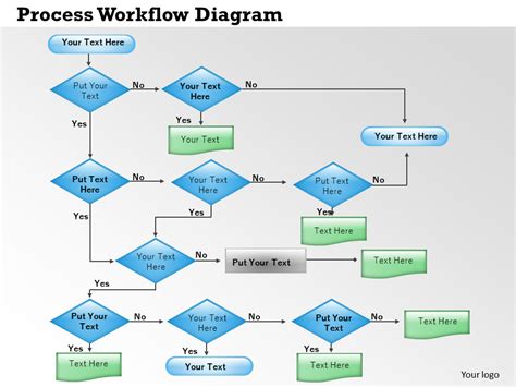 workflow process flow chart template powerpoint