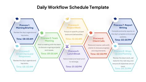workflow schedule template