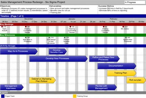 workflow timeline excel template