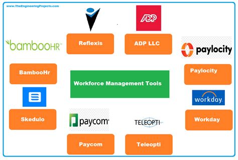 workforce management tools list
