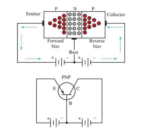 working principle of npn transistor